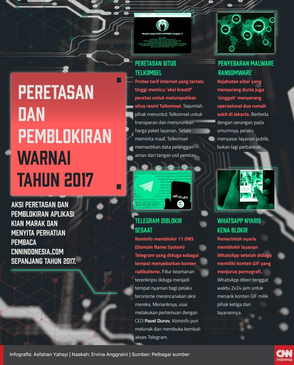 Infografis Kaleidoskop Peretasan dan Pemblokiran Warnai Tahun 2017