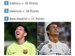 Kegembiraan Messi, kesedihan Ronaldo. Itu yang tergambar dari selisih poin di klasemen Liga Spanyol saat ini. (Foto:dok.Twitter)
