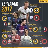 Kane di 2017: Luar Biasa!