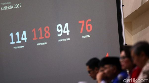 Melihat Lagi Sepak Terjang KPK Sepanjang 2017