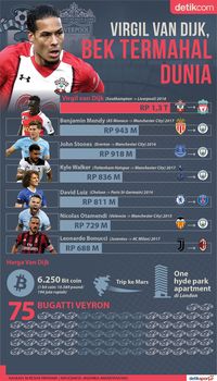 Satu Van Dijk Setara 75 Bugatti Veyron