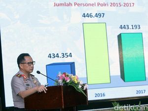 Cerita Kapolri tentang Pilkada Papua Saat Jadi Kapolda