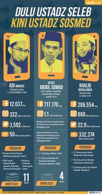  Dari Dai Seleb Hingga Dai Sosmed