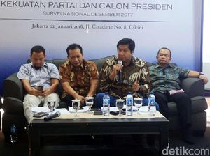 Jokowi Ungguli Prabowo Berdasarkan Survei Capres SMRC