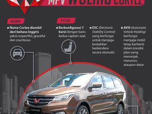 MPV Kedua Wuling Cortez
