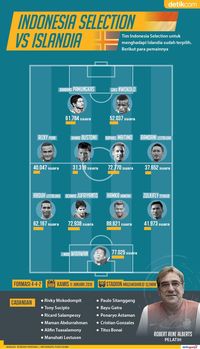 Ini Dia Tim Indonesia Selection untuk Lawan Islandia