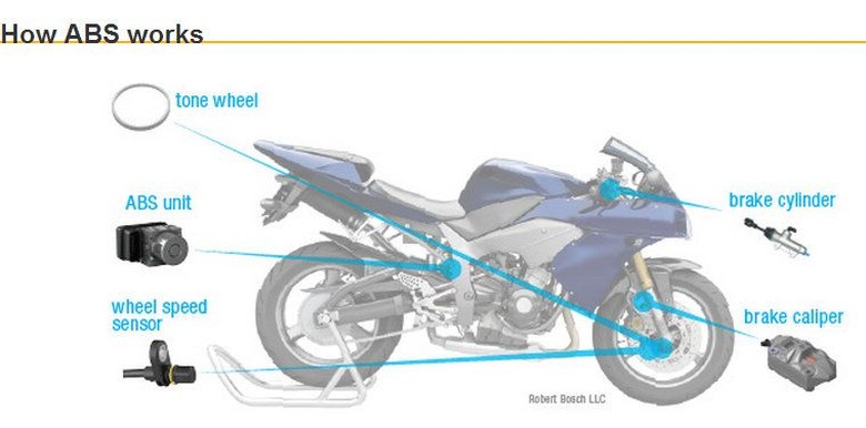 Ini Bukti Pentingnya ABS pada Motor