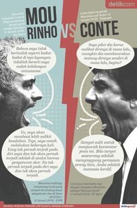 Perang Kata-Kata Mourinho dan Conte