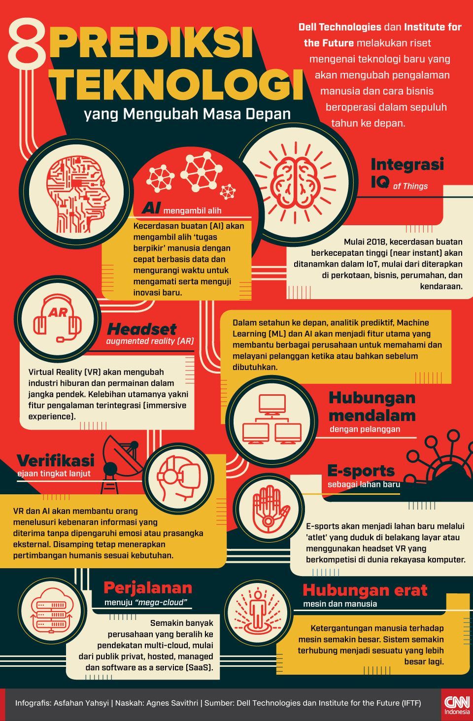 Infografis Prediksi Teknologi yang Mengubah Dunia