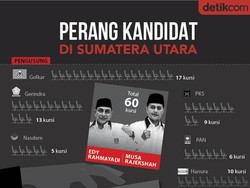 Ditanya Pemekaran Kepulauan Nias, Sihar: Itu Pertanyaan Dua Minggu Lalu