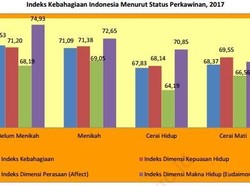 Bincang Data di Hari Statistik