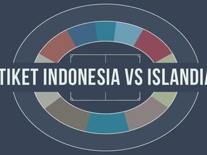 Soal Mahalnya Harga Tiket Indonesia vs Islandia