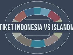 Soal Mahalnya Harga Tiket Indonesia vs Islandia