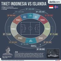 Soal Mahalnya Harga Tiket Indonesia vs Islandia