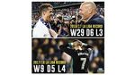 Real Madrid pun Ditertawakan Lagi