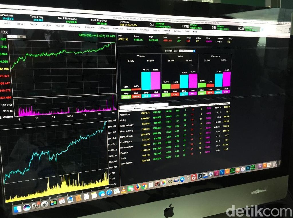 IHSG Teratahan Resisten? Mulai Waspadai Saham Ini! IHSG Teratahan Resisten? Mulai Waspadai Saham Ini!
