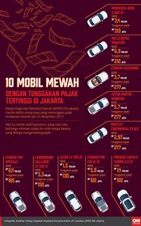 DKI: Tunggakan Pajak Kendaraan Mewah Rp48,6 M, BMW Tertinggi