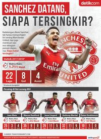 Sanchez Datang, Siapa Bakal Ditendang?