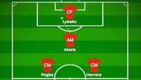 Masih dalam skema tiga bek, Alexis Sanchez bisa membantu daya dobrak dengan berada langsung di belakang Romelu Lukaku atau bahkan didorong lebih ke depan. (Foto: buildlineup.com)