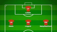 Kiri depan adalah posisi kegemaran Alexis Sanchez, demi bisa memaksimalkan kaki kanannya usai melakukan penetrasi cut inside. Di sini ia merebut sektor yang biasa ditempati bergantian oleh Anthony Martial dan Marcus Rashford. (Foto: buildlineup.com)