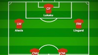 Jose Mourinho tak asing dengan skema tiga bek. Di sini Alexis Sanchez bisa kembali menempati sektor kiri depan, dengan Ashley Young siap menyokong sebagai bek sayap. (Foto: buildlineup.com)