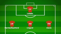 Masih dalam skema 4-2-3-1, Alexis Sanchez bisa digeser ke sektor kanan depan yang juga tak terlalu asing buatnya. Ini dapat digunakan jika Jose Mourinho ingin mempertahankan Anthony Martial dan Marcus Rashford di sektor kiri. (Foto: buildlineup.com)