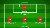 Dalam skema 4-2-3-1 yang sama, pergerakan dan naluri ofensif Alexis Sanchez membuatnya juga dapat diplot tepat di belakang Romelu Lukaku. Saat ini tempat tersebut rutin ditempati Jesse Lingard. (Foto: buildlineup.com)