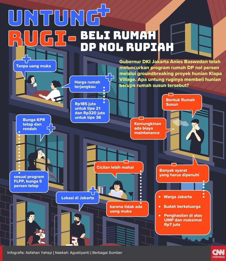 Infografis Untung Rugi Beli Rumah DP Nol Rupiah