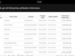 Ini Jumlah Kekayaan Para Bakal Cabup-Cawabup Kudus