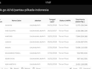 Ini Jumlah Kekayaan Para Bakal Cabup-Cawabup Kudus Ini Jumlah Kekayaan Para Bakal Cabup-Cawabup Kudus