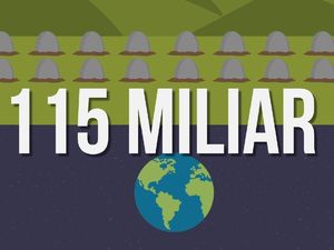 Banyaknya Populasi di Dunia Bagaikan 28 Indonesia! Banyaknya Populasi di Dunia Bagaikan 28 Indonesia!