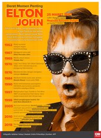 Elton John Ungkap Kisah Panjang Berbelit di Balik 'Rocketman'