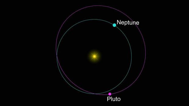 Pluto dan Neptunus Berebut Jadi Planet Terjauh