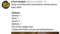 Dan kalau diamati, hasil buruk Chelsea belakangan ini bermula sejak Conte terlibat perang mulut dengan manajer Manchester United Jose Mourinho. Makanya jangan terpancing, Conte! (Foto: Twitter @8Fact_Football)