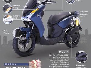 Motor Maxi Seksi, Yamaha Lexi