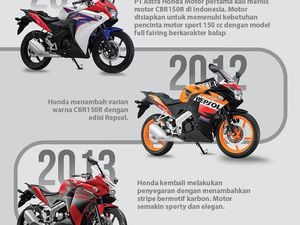 Kiprah Honda CBR150R di Indonesia Kiprah Honda CBR150R di Indonesia