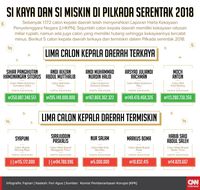 PPATK: Transaksi Pilkada 2018 Capai Rp1,3 T
