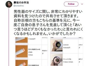 Unik! Teknik Mengukur Mr. P dengan Roll Tisu