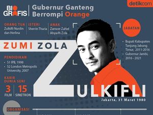 Pemimpin Muda dan Korupsi Pemimpin Muda dan Korupsi