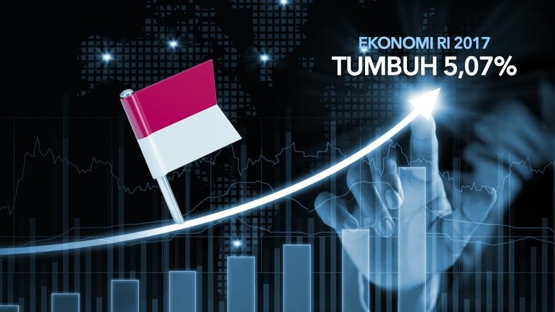IMF Nilai Pertumbuhan Ekonomi RI 5,07% di 2017 Masih Kurang