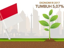 Ekonomi Malaysia Hingga Filipina Lompat di Atas 6%, Kok Bisa?