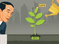 Tim Prabowo Anggap Jokowi Gagal Kejar Pertumbuhan Ekonomi 7%, Datanya?