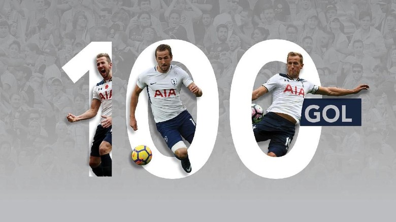 Dari Mana Saja 100 Gol Harry Kane? Dari Mana Saja 100 Gol Harry Kane?