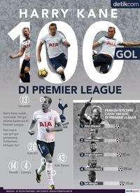 Dari Mana Saja 100 Gol Harry Kane?