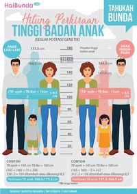 Rumus menghitung tinggi badan anak