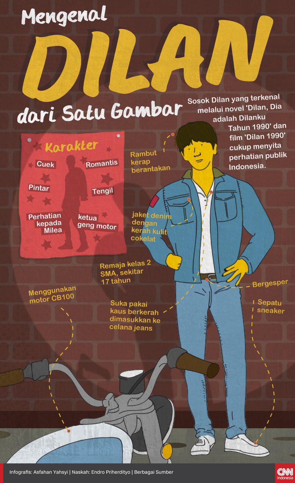 Infografis Mengenal Dilan dari Satu Gambar
