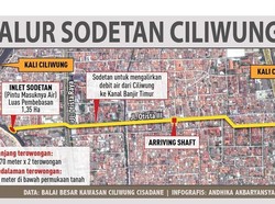 Heru Budi: Sodetan Ciliwung Rampung April untuk Kurangi Banjir Jakarta