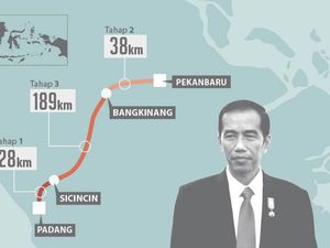 Jokowi Mulai Bangun Tol Padang-Pekanbaru 255 KM Jokowi Mulai Bangun Tol Padang-Pekanbaru 255 KM