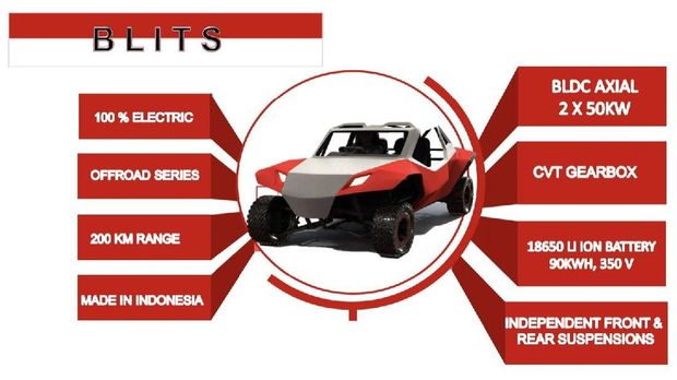 Sketsa mobil listrik Blits