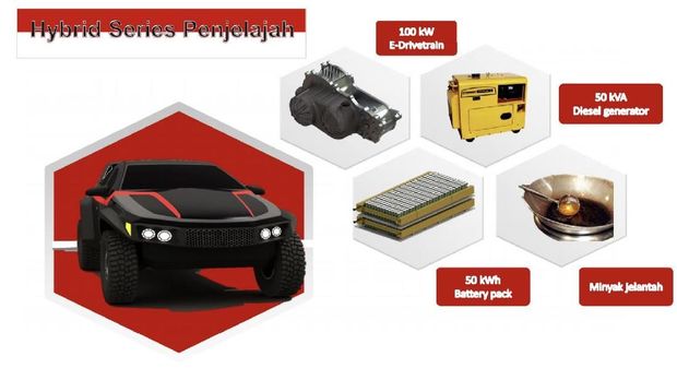 Mobil listrik ITS Bits Penjelajah